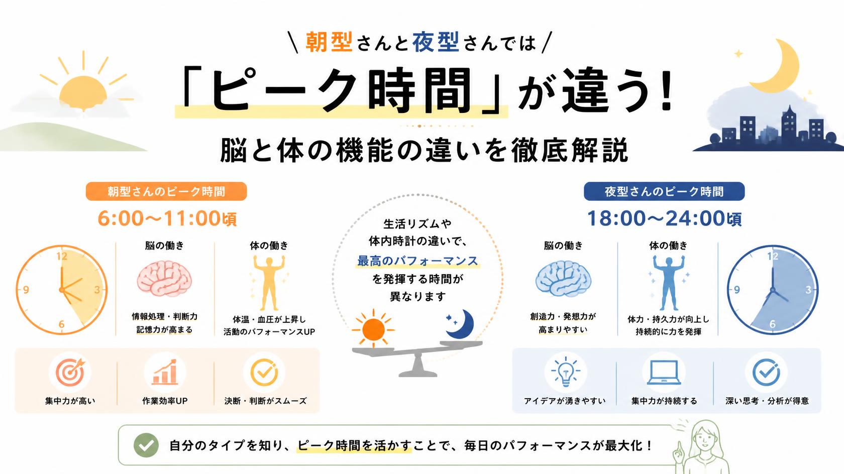 朝型と夜型では“ピーク時間”が違う!脳と体の働きの違い