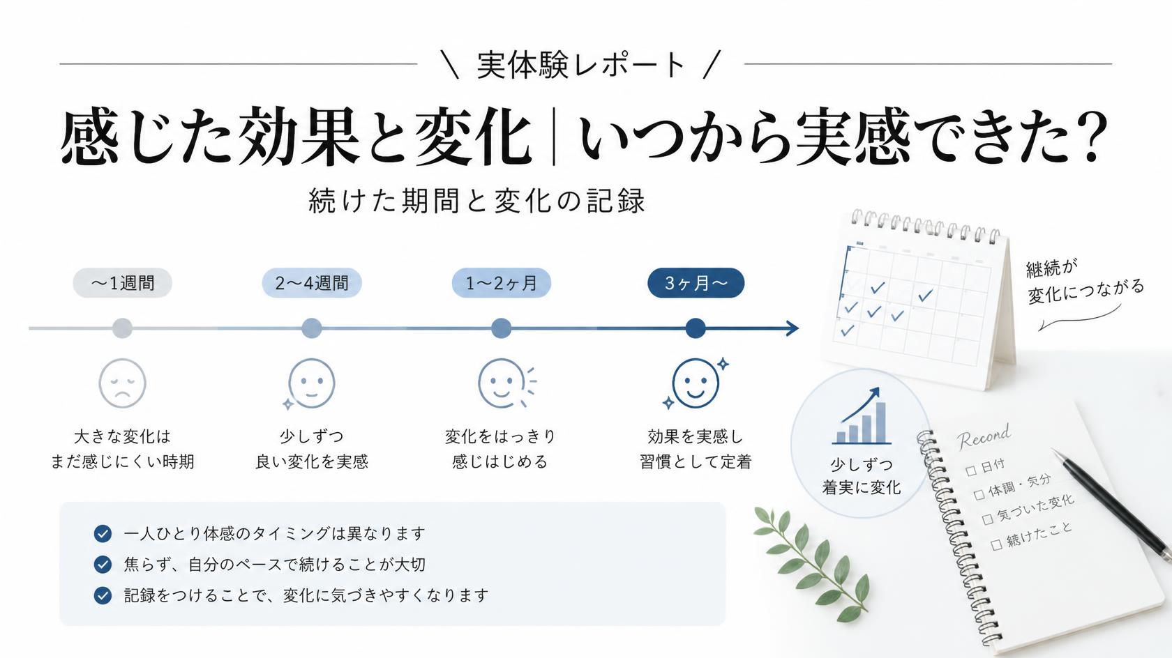 実感した効果｜どのくらいで変化があった？