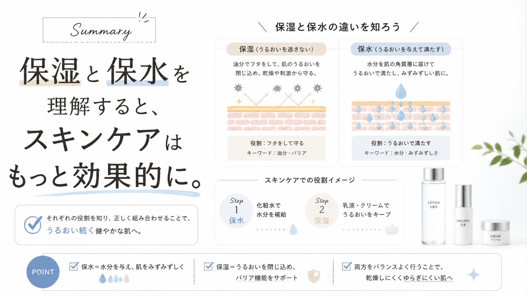 まとめ｜保湿と保水を理解すれば、スキンケアがもっと効果的に